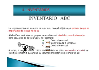 INVENTARIO ABC
La segmentación no siempre es tan clara, pero el objetivo es separar lo que es
importante de lo que no lo es
Al clasificar artículos en grupos, se establece el nivel de control adecuado
para cada uno de tales grupos. Por ejemplo:
A
Control semanal
B *—/Control cada 2 semanas
C
k Control mensual
A veces, si un aBícuk fs crítico paraCnsistema (altos costos de carencia), se
clasifica comc¿A £ B, aunque su volumen monetario no lo indique así

 