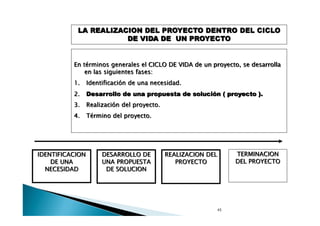 LA REALIZACION DEL PROYECTO DENTRO DEL CICLO
DE VIDA DE UN PROYECTO
En términos generales el CICLO DE VIDA de un proyecto, se desarrolla
en las siguientes fases:
1.

Identificación de una necesidad.

2.

Desarrollo de una propuesta de solución ( proyecto ).

3.

Realización del proyecto.

4.

Término del proyecto.

TERMINACION
DEL PROYECTO

45

 