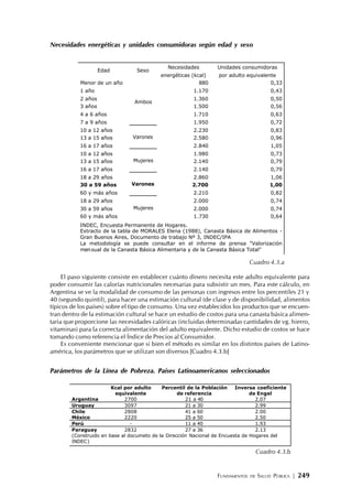 FUNDAMENTOS DE SALUD PÚBLICA | 249
Necesidades energéticas y unidades consumidoras según edad y sexo
El paso siguiente consiste en establecer cuánto dinero necesita este adulto equivalente para
poder consumir las calorías nutricionales necesarias para subsistir un mes. Para este cálculo, en
Argentina se ve la modalidad de consumo de las personas con ingresos entre los percentiles 21 y
40 (segundo quintil), para hacer una estimación cultural (de clase y de disponibilidad, alimentos
típicos de los países) sobre el tipo de consumo. Una vez establecidos los productos que se encuen-
tran dentro de la estimación cultural se hace un estudio de costos para una canasta básica alimen-
taria que proporcione las necesidades calóricas (incluidas determinadas cantidades de vg. hierro,
vitaminas) para la correcta alimentación del adulto equivalente. Dicho estudio de costos se hace
tomando como referencia el Índice de Precios al Consumidor.
Es conveniente mencionar que si bien el método es similar en los distintos países de Latino-
américa, los parámetros que se utilizan son diversos [Cuadro 4.3.b]
Parámetros de la Línea de Pobreza. Países Latinoamericanos seleccionados
Necesidades Unidades consumidoras
Edad Sexo
energéticas (kcal) por adulto equivalente
Menor de un año 880 0,33
1 año 1.170 0,43
2 años 1.360 0,50
3 años 1.500 0,56
4 a 6 años 1.710 0,63
7 a 9 años
Ambos
1.950 0,72
10 a 12 años 2.230 0,83
13 a 15 años 2.580 0,96
16 a 17 años
Varones
2.840 1,05
10 a 12 años 1.980 0,73
13 a 15 años 2.140 0,79
16 a 17 años
Mujeres
2.140 0,79
18 a 29 años 2.860 1,06
30 a 59 años 2.700 1,00
60 y más años
Varones
2.210 0,82
18 a 29 años 2.000 0,74
30 a 59 años 2.000 0,74
60 y más años
Mujeres
1.730 0,64
INDEC, Encuesta Permanente de Hogares.
Extracto de la tabla de MORALES Elena (1988), Canasta Básica de Alimentos -
Gran Buenos Aires, Documento de trabajo Nº 3, INDEC/IPA
La metodología se puede consultar en el informe de prensa "Valorización
mensual de la Canasta Básica Alimentaria y de la Canasta Básica Total"
Cuadro 4.3.a
Kcal por adulto
equivalente
Percentil de la Población
de referencia
Inversa coeficiente
de Engel
Argentina 2700 21 a 40 2.07
Uruguay 3097 21 a 30 2.99
Chile 2808 41 a 60 2.00
México 2220 25 a 50 2.50
Perú - 11 a 40 1.93
Paraguay 2832 27 a 36 2.13
(Construido en base al documeto de la Dirección Nacional de Encuesta de Hogares del
INDEC)
Cuadro 4.3.b
 