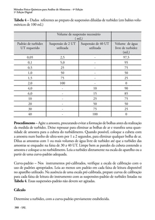Métodos Físico-Químicos para Análise de Alimentos - 4ª Edição
1ª Edição Digital
388 - IAL
Tabela 4 – Dados referentes ao preparo de suspensões diluídas de turbidez (em balões volu-
métricos de 100 mL)
Volume de suspensão necessário
( mL)
Padrão de turbidez
UT requerido
Suspensão de 2 UT
utilizada
Suspensão de 40 UT
utilizada
Volume de água
livre de turbidez
(mL)
0,05 2,5 - 97,5
0,1 5,0 - 95
0,5 25 - 75
1,0 50 - 50
1,5 75 - 25
2,0 100 - 0
4,0 - 10 90
6,0 - 15 85
10 - 25 75
20 - 50 50
30 - 75 25
40 - 100 0
Procedimento – Agite a amostra, procurando evitar a formação de bolhas antes da realização
da medida de turbidez. Deixe repousar para eliminar as bolhas de ar e transfira uma quan-
tidade de amostra para a cubeta do turbidímetro. Quando possível, coloque a cubeta com
a amostra num banho de ultra-som por 1 a 2 segundos, para eliminar qualquer bolha de ar.
Dilua as amostras com 1 ou mais volumes de água livre de turbidez até que a turbidez das
amostras se enquadre na faixa de 30 a 40 UT. Limpe bem as paredes da cubeta contendo a
amostra e coloque-a no turbidímetro. Leia a turbidez diretamente na escala do aparelho ou a
partir de uma curva-padrão adequada.
Curva-padrão – Nos instrumentos pré-calibrados, verifique a escala de calibração com o
uso de padrões apropriados. Leia ao menos um padrão em cada faixa de leitura disponível
no aparelho utilizado. Na ausência de uma escala pré-calibrada, prepare curvas de calibração
para cada faixa de leitura do instrumento com as suspensões-padrão de turbidez listadas na
Tabela 4. Essas suspensões-padrão não devem ser agitadas.
Cálculo
Determine a turbidez, com a curva-padrão previamente estabelecida.
 