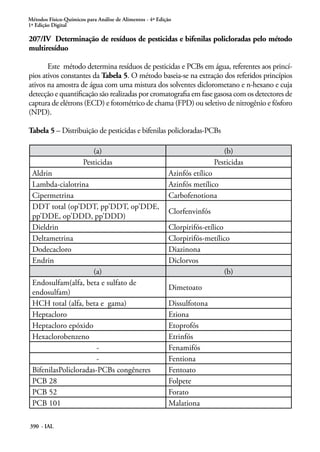 Métodos Físico-Químicos para Análise de Alimentos - 4ª Edição
1ª Edição Digital
390 - IAL
207/IV Determinação de resíduos de pesticidas e bifenilas policloradas pelo método
multiresíduo
Este método determina resíduos de pesticidas e PCBs em água, referentes aos princí-
pios ativos constantes da Tabela 5. O método baseia-se na extração dos referidos princípios
ativos na amostra de água com uma mistura dos solventes diclorometano e n-hexano e cuja
detecção e quantificação são realizadas por cromatografia em fase gasosa com os detectores de
captura de elétrons (ECD) e fotométrico de chama (FPD) ou seletivo de nitrogênio e fósforo
(NPD).
Tabela 5 – Distribuição de pesticidas e bifenilas policloradas-PCBs
(a) (b)
Pesticidas Pesticidas
Aldrin Azinfós etílico
Lambda-cialotrina Azinfós metílico
Cipermetrina Carbofenotiona
DDT total (op’DDT, pp’DDT, op’DDE,
pp’DDE, op’DDD, pp’DDD)
Clorfenvinfós
Dieldrin Clorpirifós-etílico
Deltametrina Clorpirifós-metílico
Dodecacloro Diazinona
Endrin Diclorvos
(a) (b)
Endosulfam(alfa, beta e sulfato de
endosulfam)
Dimetoato
HCH total (alfa, beta e gama) Dissulfotona
Heptacloro Etiona
Heptacloro epóxido Etoprofós
Hexaclorobenzeno Etrinfós
- Fenamifós
- Fentiona
BifenilasPolicloradas-PCBs congêneres Fentoato
PCB 28 Folpete
PCB 52 Forato
PCB 101 Malationa
 