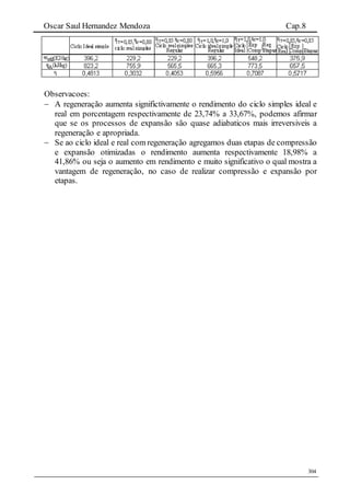 Oscar Saul Hernandez Mendoza Cap.8
304
Observacoes:
 A regeneração aumenta significtivamente o rendimento do ciclo simples ideal e
real em porcentagem respectivamente de 23,74% a 33,67%, podemos afirmar
que se os processos de expansão são quase adiabaticos mais irreversiveis a
regeneração e apropriada.
 Se ao ciclo ideal e real com regeneração agregamos duas etapas de compressão
e expansão otimizadas o rendimento aumenta respectivamente 18,98% a
41,86% ou seja o aumento em rendimento e muito significativo o qual mostra a
vantagem de regeneração, no caso de realizar compressão e expansão por
etapas.
 