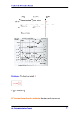 Cuaderno de Actividades: Física I




                     ν(Hz)              I(w/m2)           β(dB)

                 O supersónicas     Umbral Superior
      20x103                        1                 120


                 O sonoras          Umbral Inferior
            20                      10-12 ≡ I0        0




                     O subsónicas




Definición: Nivel de intensidad, β


            I 
 β ≡ 10 log  
             I0 




u [β] ≡ decibel ≡ dβ



El Tema de Contaminación Ambiental: Contaminación por sonido




Lic. Percy Víctor Cañote Fajardo                                  219
 