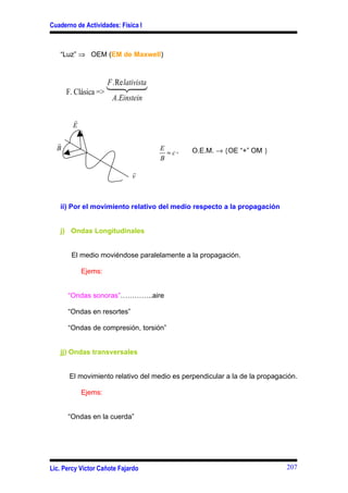 Cuaderno de Actividades: Física I



   “Luz” ⇒ OEM (EM de Maxwell)



                    F .Re lativista
      F. Clásica =>
                    1 24
                     4 3
                      A. Einstein

        r
        E

  r
  B                                   E        O.E.M. → {OE “+” OM }
                                        ≈ c,
                                      B
                             r
                             v



   ii) Por el movimiento relativo del medio respecto a la propagación


   j) Ondas Longitudinales


       El medio moviéndose paralelamente a la propagación.

            Ejems:


      “Ondas sonoras”…………..aire

      “Ondas en resortes”

      “Ondas de compresión, torsión”


   jj) Ondas transversales


       El movimiento relativo del medio es perpendicular a la de la propagación.

            Ejems:


      “Ondas en la cuerda”




Lic. Percy Víctor Cañote Fajardo                                            207
 
