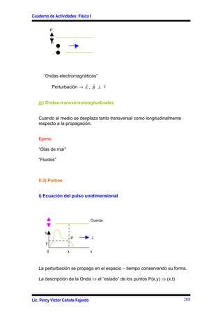 Cuaderno de Actividades: Física I


            P


            P
                            v




      “Ondas electromagnéticas”
                           r r     r
            Perturbación → E , B ⊥ v


   jjj) Ondas transversolongitudinales


   Cuando el medio se desplaza tanto transversal como longitudinalmente
   respecto a la propagación.


   Ejems:

   “Olas de mar”

   “Fluidos”



   8.3) Pulsos


   i) Ecuación del pulso unidimensional




                                   Cuerda


       Y
                                    r
                        P           v
       y

        0           x              x



   La perturbación se propaga en el espacio – tiempo conservando su forma.

   La descripción de la Onda ⇒ el “estado” de los puntos P(x,y) ⇒ (x,t)



Lic. Percy Víctor Cañote Fajardo                                          208
 