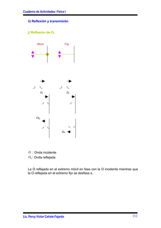 Cuaderno de Actividades: Física I

   ii) Reflexión y transmisión


   j) Reflexión de Os


           Móvil                   Fijo




               Oi                   Oi




          OR



                              OR




    Oi : Onda incidente
    OR : Onda reflejada


   La O reflejada en el extremo móvil en fase con la O incidente mientras que
   la O reflejada en el extremo fijo se desfasa π.




Lic. Percy Víctor Cañote Fajardo                                         212
 