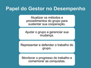 Papel do Gestor no Desempenho
Atualizar os métodos e
procedimentos do grupo para
sustentar sua cooperação.
Ajudar o grupo a gerenciar sua
mudança.
Representar e defender o trabalho do
grupo.
Monitorar o progresso do trabalho e
comemorar as conquistas.
 