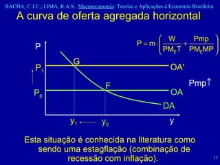 A curva de oferta agregada horizontal  P 1 P 0 y 1 y 0 y DA OA OA' F G Esta situação é conhecida na literatura como sendo uma estagflação (combinação de recessão com inflação).  Pmp    P 