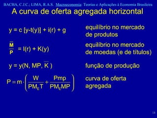 A curva de oferta agregada horizontal  equilíbrio no mercado de moedas (e de títulos) = l(r) + K(y) função de produção y = y(N, MP, K ) curva de oferta agregada y = c [y-t(y)] + i(r) + g equilíbrio no mercado de produtos 