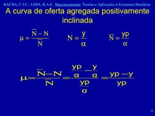 A curva de oferta agregada positivamente inclinada 
