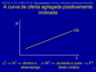 P y OA y     N      diminui o    W       aumenta o custo     P    desemprego   direto unitário A curva de oferta agregada positivamente inclinada 