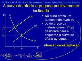 No curto prazo um aumento do  mark-up   ou do preço da matéria-prima (Pmp)  deslocará para a esquerda a curva de oferta agregada. P P 0 y 0 y OA D D E OA' F P 1 y 1 A curva de oferta agregada positivamente inclinada situação de estagflação 