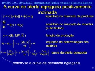 A curva de oferta agregada positivamente inclinada obtém-se a curva de demanda agregada,  y = c [y-t(y)] + i(r) + g equilíbrio no mercado de produtos equilíbrio no mercado de moedas (e de títulos) = l(r) + K(y) função de produção y = y(N, MP, K ) equação de determinação dos salários curva de oferta agregada 