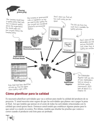 Cómo planificar para la calidad
Es necesario planificar actividades que vas a utilizar para medir la calidad del producto de su
proyecto. Y usted necesita estar seguro de que las actividades que planea van a pagar la pena
al final. Así que tendrás que pensar en el costo de todas las actividades relacionadas con la
calidad que usted quiere hacer. Entonces usted tendrá que establecer algunas pautas para lo
que usted va a medir en contra. Por último, tendrás que diseñar las pruebas que vamos a
correr cuando el producto está listo para ser probado.
 