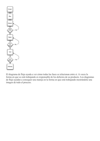 El diagrama de flujo ayuda a ver cómo todas las fases se relacionan entre sí. A veces la
forma en que se está trabajando es responsable de los defectos de su producto. Los diagramas
de flujo ayudan a conseguir una manija en la forma en que está trabajando mostrándole una
imagen de todo el proceso.
 