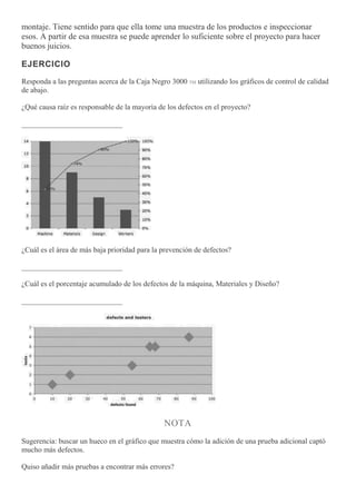 montaje. Tiene sentido para que ella tome una muestra de los productos e inspeccionar
esos. A partir de esa muestra se puede aprender lo suficiente sobre el proyecto para hacer
buenos juicios.
EJERCICIO
Responda a las preguntas acerca de la Caja Negro 3000 TM utilizando los gráficos de control de calidad
de abajo.
¿Qué causa raíz es responsable de la mayoría de los defectos en el proyecto?
___________________________
¿Cuál es el área de más baja prioridad para la prevención de defectos?
___________________________
¿Cuál es el porcentaje acumulado de los defectos de la máquina, Materiales y Diseño?
___________________________
NOTA
Sugerencia: buscar un hueco en el gráfico que muestra cómo la adición de una prueba adicional captó
mucho más defectos.
Quiso añadir más pruebas a encontrar más errores?
 