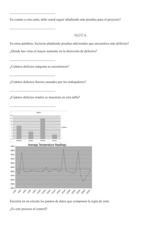 ___________________________
En cuanto a esta carta, debe usted seguir añadiendo más pruebas para el proyecto?
___________________________
NOTA
En otras palabras, hicieron añadiendo pruebas adicionales que encuentres más defectos?
¿Dónde has visto el mayor aumento en la detección de defectos?
___________________________
¿Cuántos defectos máquina se encontraron?
___________________________
¿Cuántos defectos fueron causados por los trabajadores?
___________________________
¿Cuántos defectos totales se muestran en esta tabla?
___________________________
Encierra en un círculo los puntos de datos que componen la regla de siete.
¿Es este proceso el control?
 