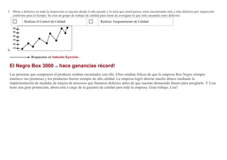 5. Miras a defectos en toda la inspección se ejecuta desde el año pasado y la nota que usted parece estar encontrando más y más defectos por inspección
conforme pasa el tiempo. Se crea un grupo de trabajo de calidad para tratar de averiguar lo que está causando estos defectos.
Realizar el Control de Calidad Realizar Aseguramiento de Calidad
6.
Respuestas en Solución Ejercicio .
El Negro Box 3000 TM hace ganancias récord!
Las personas que compraron el producto estaban encantados con ella. Ellos estaban felices de que la empresa Box Negro siempre
mantuvo sus promesas y los productos fueron siempre de alta calidad. La empresa logró ahorrar mucho dinero mediante la
implementación de medidas de mejora de procesos que llamaron defectos antes de que cuestan demasiado dinero para arreglarlo. Y Lisa
tiene una gran promoción, ahora está a cargo de la garantía de calidad para toda la empresa. Gran trabajo, Lisa!
 