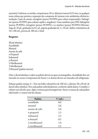 IAL - 439
Capítulo IX - Bebidas Alcoólicas
tacionária Carbowax ou similar, comprimento 30 m, diâmetro interno 0,53 mm; ou qualquer
outra coluna que permita a separação dos compostos de interesse com satisfatórias eficiência e
resolução. Gases de arraste: nitrogênio (pureza 99,999% para coluna empacotada) e hidrogê-
nio (pureza 99,999% para colunas capilar e megabore). Gases auxiliares para FID: hidrogênio
(pureza 99,999%), nitrogênio (pureza 99,999%) e ar sintético (pureza 99,999%).Microsse-
ringa de 10 μL, graduada em 0,1 μL, pipetas graduadas de 1 e 10 mL, balões volumétricos de
10 e 100 mL, proveta de 100 mL e funil.
Reagentes
Álcool absoluto
Acetaldeído
Metanol
Acetato de etila
n-Propanol
Isobutanol
n-Butanol
2-Metilbutanol
3-Metilbutanol
3-Pentanol (padrão interno)
Nota: o álcool absoluto e todos os padrões devem ter grau cromatográfico. Acetaldeído deve ser
estocado no escuro à temperatura de freezer e os demais devem ser estocados sob refrigeração.
Solução-padrão estoque A – Tare um balão volumétrico de 100 mL e adicione 20 a 40 mL de
álcool etílico absoluto. Pese cada padrão individualmente, conforme tabela abaixo. Complete o
volume com álcool e pese. Agite a mistura para homogeneizar. Anote as massas de cada padrão
adicionado e a massa total da solução.
Padrão V (mL)
acetaldeído 0,8
metanol 2,0
acetato de etila 2,0
n-propanol 1,5
isobutanol 2,5
n-butanol 0,5
2-metilbutanol 1,0
3-metilbutanol 2,5
 