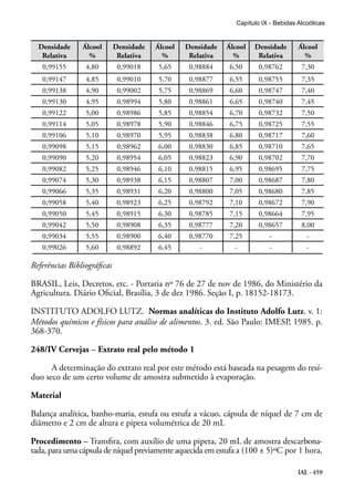 IAL - 459
Capítulo IX - Bebidas Alcoólicas
Densidade
Relativa
Álcool
%
Densidade
Relativa
Álcool
%
Densidade
Relativa
Álcool
%
Densidade
Relativa
Álcool
%
0,99155 4,80 0,99018 5,65 0,98884 6,50 0,98762 7,30
0,99147 4,85 0,99010 5,70 0,98877 6,55 0,98755 7,35
0,99138 4,90 0,99002 5,75 0,98869 6,60 0,98747 7,40
0,99130 4,95 0,98994 5,80 0,98861 6,65 0,98740 7,45
0,99122 5,00 0,98986 5,85 0,98854 6,70 0,98732 7,50
0,99114 5,05 0,98978 5,90 0,98846 6,75 0,98725 7,55
0,99106 5,10 0,98970 5,95 0,98838 6,80 0,98717 7,60
0,99098 5,15 0,98962 6,00 0,98830 6,85 0,98710 7,65
0,99090 5,20 0,98954 6,05 0,98823 6,90 0,98702 7,70
0,99082 5,25 0,98946 6,10 0,98815 6,95 0,98695 7,75
0,99074 5,30 0,98938 6,15 0,98807 7,00 0,98687 7,80
0,99066 5,35 0,98931 6,20 0,98800 7,05 0,98680 7,85
0,99058 5,40 0,98923 6,25 0,98792 7,10 0,98672 7,90
0,99050 5,45 0,98915 6,30 0,98785 7,15 0,98664 7,95
0,99042 5,50 0,98908 6,35 0,98777 7,20 0,98657 8,00
0,99034 5,55 0,98900 6,40 0,98770 7,25 - -
0,99026 5,60 0,98892 6,45 - - - -
Referências Bibliográficas
BRASIL, Leis, Decretos, etc. - Portaria nº 76 de 27 de nov de 1986, do Ministério da
Agricultura. Diário Oficial, Brasília, 3 de dez 1986. Seção I, p. 18152-18173.
INSTITUTO ADOLFO LUTZ. Normas analíticas do Instituto Adolfo Lutz. v. 1:
Métodos químicos e físicos para análise de alimentos. 3. ed. São Paulo: IMESP, 1985. p.
368-370.
248/IV Cervejas – Extrato real pelo método 1
A determinação do extrato real por este método está baseada na pesagem do resí-
duo seco de um certo volume de amostra submetido à evaporação.
Material
Balança analítica, banho-maria, estufa ou estufa a vácuo, cápsula de níquel de 7 cm de
diâmetro e 2 cm de altura e pipeta volumétrica de 20 mL
Procedimento – Transfira, com auxílio de uma pipeta, 20 mL de amostra descarbona-
tada, para uma cápsula de níquel previamente aquecida em estufa a (100 ± 5)ºC por 1 hora,
 