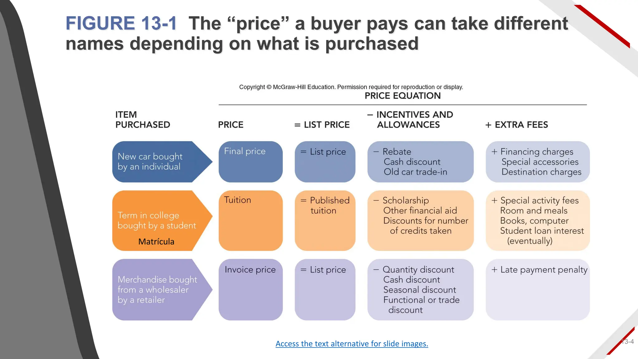 Access the text alternative for slide images.
FIGURE 13-1 The “price” a buyer pays can take different
names depending on what is purchased
13-4
Matrícula
 