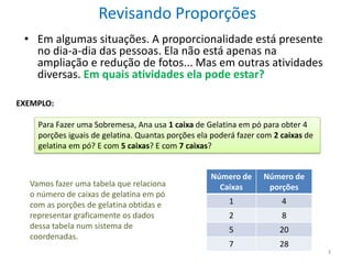 Revisando Proporções
• Em algumas situações. A proporcionalidade está presente
no dia-a-dia das pessoas. Ela não está apenas na
ampliação e redução de fotos... Mas em outras atividades
diversas. Em quais atividades ela pode estar?
EXEMPLO:

Para Fazer uma Sobremesa, Ana usa 1 caixa de Gelatina em pó para obter 4
porções iguais de gelatina. Quantas porções ela poderá fazer com 2 caixas de
gelatina em pó? E com 5 caixas? E com 7 caixas?

Vamos fazer uma tabela que relaciona
o número de caixas de gelatina em pó
com as porções de gelatina obtidas e
representar graficamente os dados
dessa tabela num sistema de
coordenadas.

Número de
Caixas

Número de
porções

1

4

2

8

5

20

7

28
3

 