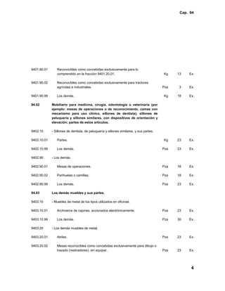 Cap. 94




9401.90.01      Reconocibles como concebidas exclusivamente para lo
                comprendido en la fracción 9401.20.01.                                   Kg    13   Ex.

9401.90.02      Reconocibles como concebidas exclusivamente para tractores
                agrícolas e industriales.                                                Pza    3   Ex.

9401.90.99      Los demás.                                                               Kg    18   Ex.

94.02        Mobiliario para medicina, cirugía, odontología o veterinaria (por
             ejemplo: mesas de operaciones o de reconocimiento, camas con
             mecanismo para uso clínico, sillones de dentista); sillones de
             peluquería y sillones similares, con dispositivos de orientación y
             elevación; partes de estos artículos.

9402.10      - Sillones de dentista, de peluquería y sillones similares, y sus partes.

9402.10.01      Partes.                                                                  Kg    23   Ex.

9402.10.99      Los demás.                                                               Pza   23   Ex.

9402.90      - Los demás.

9402.90.01      Mesas de operaciones.                                                    Pza   18   Ex.

9402.90.02      Parihuelas o camillas.                                                   Pza   18   Ex.

9402.90.99      Los demás.                                                               Pza   23   Ex.

94.03        Los demás muebles y sus partes.

9403.10      - Muebles de metal de los tipos utilizados en oficinas.

9403.10.01      Archiveros de cajones, accionados electrónicamente.                      Pza   23   Ex.

9403.10.99      Los demás.                                                               Pza   30   Ex.

9403.20      - Los demás muebles de metal.

9403.20.01      Atriles.                                                                 Pza   23   Ex.

9403.20.02      Mesas reconocibles como concebidas exclusivamente para dibujo o
                trazado (restiradores), sin equipar.                                     Pza   23   Ex.




                                                                                                     4
 