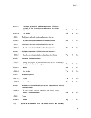 Cap. 94




9403.20.03      Gabinetes de seguridad biológica y flujo laminar con control y
                reciclado de aire, contenidos en un solo cuerpo, para uso en
                laboratorio.                                                            Pza   18   Ex.

9403.20.99      Los demás.                                                              Pza   30   Ex.

9403.30      - Muebles de madera de los tipos utilizados en oficinas.

9403.30.01      Muebles de madera de los tipos utilizados en oficinas.                  Pza   25   Ex.

9403.40      - Muebles de madera de los tipos utilizados en cocinas.

9403.40.01      Muebles de madera de los tipos utilizados en cocinas.                   Pza   25   Ex.

9403.50      - Muebles de madera de los tipos utilizados en dormitorios.

9403.50.01      Muebles de madera de los tipos utilizados en dormitorios.               Pza   25   Ex.

9403.60      - Los demás muebles de madera.

9403.60.01      Mesas, reconocibles como concebidas exclusivamente para dibujo o
                trazado (restiradores), sin equipar.                                    Pza   23   Ex.

9403.60.02      Atriles.                                                                Pza   23   Ex.

9403.60.99      Los demás.                                                              Pza   25   Ex.

9403.70      - Muebles de plástico.

9403.70.01      Atriles.                                                                Pza   23   Ex.

9403.70.99      Los demás.                                                              Pza   30   Ex.

9403.80      - Muebles de otras materias, incluidos el ratán (roten), mimbre, bambú o
               materias similares.

9403.80.01      Muebles de otras materias, incluidos el ratán (roten), mimbre,
                bambú o materias similares.                                             Pza   30   Ex.

9403.90      - Partes.

9403.90.01      Partes.                                                                 Kg    13   Ex.

94.04        Somieres; artículos de cama y artículos similares (por ejemplo:



                                                                                                    5
 