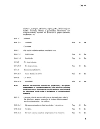 Cap. 94




             colchones, cubrepiés, edredones, cojines, pufes, almohadas), con
             muelles (resortes), rellenos o guarnecidos interiormente con
             cualquier materia, incluidos los de caucho o plástico celulares,
             recubiertos o no.

9404.10      - Somieres.

9404.10.01      Somieres.                                                                 Pza   30   Ex.

             - Colchones:

9404.21      -- De caucho o plástico celulares, recubiertos o no.

9404.21.01      Colchonetas.                                                              Pza   30   Ex.

9404.21.99      Los demás.                                                                Pza   30   Ex.

9404.29      -- De otras materias.

9404.29.99      De otras materias.                                                        Pza   30   Ex.

9404.30      - Sacos (bolsas) de dormir.

9404.30.01      Sacos (bolsas) de dormir.                                                 Pza   30   Ex.

9404.90      - Los demás.

9404.90.99      Los demás.                                                                Pza   30   Ex.

94.05        Aparatos de alumbrado (incluidos los proyectores) y sus partes,
             no expresados ni comprendidos en otra parte; anuncios, letreros y
             placas indicadoras, luminosos y artículos similares, con fuente de
             luz inseparable, y sus partes no expresadas ni comprendidas en
             otra parte.

9405.10      - Lámparas y demás aparatos eléctricos de alumbrado, para colgar o
               fijar al techo o a la pared, excepto los de los tipos utilizados para el
               alumbrado de espacios o vías públicos.

9405.10.01      Lámparas equipadas con baterías, clavijas e interruptores.                Pza   30   Ex.

9405.10.02      Candiles.                                                                 Pza   23   Ex.

9405.10.03      De hierro o acero, excepto lo comprendido en las fracciones               Pza   23   Ex.



                                                                                                      6
 