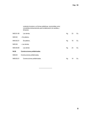 Cap. 94




                contenido de plomo, en formas poliédricas, reconocibles como
                concebidas exclusivamente para la elaboración de candiles y
                lámparas.

9405.91.99      Las demás.                                                     Kg   23   Ex.

9405.92      -- De plástico.

9405.92.01      De plástico.                                                   Kg   18   Ex.

9405.99      -- Las demás.

9405.99.99      Las demás                                                      Kg   23   Ex.

94.06        Construcciones prefabricadas.

9406.00      Construcciones prefabricadas.

9406.00.01      Construcciones prefabricadas.                                  Kg   18   Ex.




                                             __________________




                                                                                          8
 