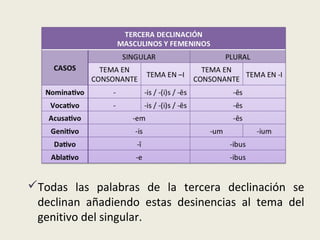Todas las palabras de la tercera declinación se
declinan añadiendo estas desinencias al tema del
genitivo del singular.
 