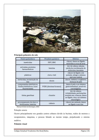 Colégio Estadual Tiradentes-Rio Real/Bahia. Página 136
Principais poluentes do solo
Poluição sonora
Ocorre principalmente nos grandes centros urbanos devido às buzinas, ruídos de motores e
escapamentos, máquinas, e pessoas falando ao mesmo tempo, prejudicando o sistema
auditivo.
Poluição visual
 