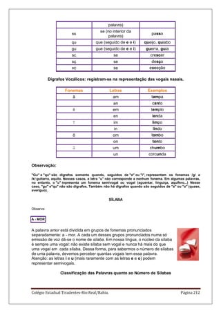 Colégio Estadual Tiradentes-Rio Real/Bahia. Página 212
palavra)
ss
se (no interior da
palavra)
passo
qu que (seguido de e e i) queijo, quiabo
gu gue (seguido de e e i) guerra, guia
sc se crescer
sç se desço
xc se exceção
Dígrafos Vocálicos: registram-se na representação das vogais nasais.
Fonemas Letras Exemplos
ã am tampa
an canto
em templo
en lenda
im limpo
in lindo
õ om tombo
on tonto
um chumbo
un corcunda
Observação:
Gu e qu são dígrafos somente quando, seguidos de e ou i, representam os fonemas /g/ e
/k/:guitarra, aquilo. Nesses casos, a letra u não corresponde a nenhum fonema. Em algumas palavras,
no entanto, o u representa um fonema semivogal ou vogal (aguentar, linguiça, aquífero...) Nesse
caso, gu equ não são dígrafos. Também não há dígrafos quando são seguidos de a ou o (quase,
averiguo).
SÍLABA
Observe:
A - MOR
A palavra amor está dividida em grupos de fonemas pronunciados
separadamente: a - mor. A cada um desses grupos pronunciados numa só
emissão de voz dá-se o nome de sílaba. Em nossa língua, o núcleo da sílaba
é sempre uma vogal: não existe sílaba sem vogal e nunca há mais do que
uma vogal em cada sílaba. Dessa forma, para sabermos o número de sílabas
de uma palavra, devemos perceber quantas vogais tem essa palavra.
Atenção: as letras i e u (mais raramente com as letras e e o) podem
representar semivogais.
Classificação das Palavras quanto ao Número de Sílabas
 