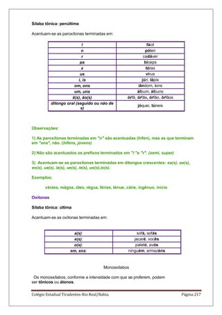 Colégio Estadual Tiradentes-Rio Real/Bahia. Página 217
Sílaba tônica: penúltima
Acentuam-se as paroxítonas terminadas em:
l fácil
n pólen
r cadáver
ps bíceps
x tórax
us vírus
i, is júri, lápis
om, ons iândom, íons
um, uns álbum, álbuns
ã(s), ão(s) órfã, órfãs, órfão, órfãos
ditongo oral (seguido ou não de
s)
jóquei, túneis
Observações:
1) As paroxítonas terminadas em n são acentuadas (hífen), mas as que terminam
em ens, não. (hifens, jovens)
2) Não são acentuados os prefixos terminados em i e r. (semi, super)
3) Acentuam-se as paroxítonas terminadas em ditongos crescentes: ea(s), oa(s),
eo(s), ua(s), ia(s), ue(s), ie(s), uo(s),io(s).
Exemplos:
várzea, mágoa, óleo, régua, férias, tênue, cárie, ingênuo, início
Oxítonas
Sílaba tônica: última
Acentuam-se as oxítonas terminadas em:
a(s): sofá, sofás
e(s): jacaré, vocês
o(s): paletó, avós
em, ens: ninguém, armazéns
Monossílabos
Os monossílabos, conforme a intensidade com que se proferem, podem
ser tônicos ou átonos.
 
