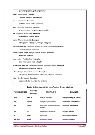 Colégio Estadual Tiradentes-Rio Real/Bahia. Página 247
percorrer, perplexo, perfurar, perverter
pos- : Posterioridade. Exemplos:
pospor, posterior, pós-graduado
pre- : Anterioridade . Exemplos:
prefácio, prever, prefixo, preliminar
pro- : Movimento para frente. Exemplos:
progresso, promover, prosseguir, projeção
re- : Repetição, reciprocidade. Exemplos:
rever, reduzir, rebater, reatar
retro- : Movimento para trás. Exemplos:
retrospectiva, retrocesso, retroagir, retrógrado
so-, sob-, sub-, su- : Movimento de baixo para cima, inferioridade. Exemplos:
soterrar, sobpor, subestimar
super-, supra-, sobre- : Posição superior, excesso. Exemplos:
supercílio, supérfluo
soto-, sota- : Posição inferior. Exemplos:
soto-mestre, sota-voga, soto-pôr
trans-, tras-, tres-, tra- : Movimento para além, movimento através. Exemplos:
transatlântico, tresnoitar, tradição
ultra- : Posição além do limite, excesso. Exemplos:
ultrapassar, ultrarromantismo, ultrassom, ultraleve, ultravioleta
vice-, vis- : Em lugar de. Exemplos:
vice-presidente, visconde, vice-almirante
Quadro de Correspondência entre Prefixos Gregos e Latinos
PREFIXOSGREGOS
PREFIXOS
LATINOS
SIGNIFICADO EXEMPLOS
a, an des, in privação, negação anarquia, desigual, inativo
anti contra oposição, ação contrária antibiótico, contraditório
anfi ambi duplicidade, de um e outro lado,
em torno
anfiteatro, ambivalente
apo ab afastamento, separação apogeu, abstrair
di bi(s) duplicidade dissílabo, bicampeão
dia, meta trans movimento através diálogo, transmitir
 