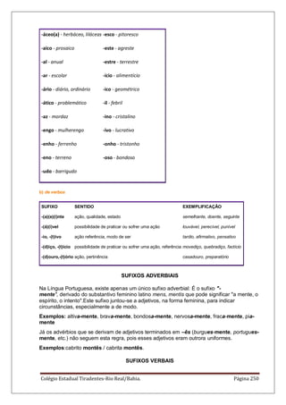 Colégio Estadual Tiradentes-Rio Real/Bahia. Página 250
-áceo(a) - herbáceo, liláceas -esco - pitoresco
-aico - prosaico -este - agreste
-al - anual -estre - terrestre
-ar - escolar -ício - alimentício
-ário - diário, ordinário -ico - geométrico
-ático - problemático -il - febril
-az - mordaz -ino - cristalino
-engo - mulherengo -ivo - lucrativo
-enho - ferrenho -onho - tristonho
-eno - terreno -oso - bondoso
-udo - barrigudo
b) de verbos
SUFIXO SENTIDO EXEMPLIFICAÇÃO
-(a)(e)(i)nte ação, qualidade, estado semelhante, doente, seguinte
-(á)(í)vel possibilidade de praticar ou sofrer uma ação louvável, perecível, punível
-io, -(t)ivo ação referência, modo de ser tardio, afirmativo, pensativo
-(d)iço, -(t)ício possibilidade de praticar ou sofrer uma ação, referência movediço, quebradiço, factício
-(d)ouro,-(t)ório ação, pertinência casadouro, preparatório
SUFIXOS ADVERBIAIS
Na Língua Portuguesa, existe apenas um único sufixo adverbial: É o sufixo -
mente, derivado do substantivo feminino latino mens, mentis que pode significar a mente, o
espírito, o intento.Este sufixo juntou-se a adjetivos, na forma feminina, para indicar
circunstâncias, especialmente a de modo.
Exemplos: altiva-mente, brava-mente, bondosa-mente, nervosa-mente, fraca-mente, pia-
mente
Já os advérbios que se derivam de adjetivos terminados em –ês (burgues-mente, portugues-
mente, etc.) não seguem esta regra, pois esses adjetivos eram outrora uniformes.
Exemplos:cabrito montês / cabrita montês.
SUFIXOS VERBAIS
 