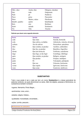 Colégio Estadual Tiradentes-Rio Real/Bahia. Página 254
Olei-, oleo- Azeite, óleo Oleígeno, oleoduto
Oni- todo Onipotente
Pedi- pé Pedilúvio
Pisci- peixe Piscicultor
Pluri- Muitos, vários Pluriforme
Quadri-, quadru- quatro Quadrúpede
Reti- reto Retilíneo
Semi- metade Semimorto
Tri- Três Tricolor
Radicais que atuam como segundo elemento:
Forma Sentido Exemplos
-cida Que mata Suicida, homicida
-cola Que cultiva, ou habita Arborícola, vinícola, silvícola
-cultura Ato de cultivar Piscicultura, apicultura
-fero Que contém, ou produz Aurífero, carbonífero
-fico Que faz, ou produz Benefício, frigorífico
-forme Que tem forma de Uniforme, cuneiforme
-fugo Que foge, ou faz fugir Centrífugo, febrífugo
-gero Que contém, ou produz Belígero, armígero
-paro Que produz Ovíparo, multíparo
-pede Pé Velocípede, palmípede
-sono Que soa Uníssono, horríssono
-vomo Que expele Ignívomo, fumívomo
-voro Que come Carnívoro, herbívoro
SUBSTANTIVO
Tudo o que existe é ser e cada ser tem um nome. Substantivo é a classe gramatical de
palavras variáveis, as quais denominam os seres. Além de objetos, pessoas e fenômenos, os
substantivos também nomeiam:
-lugares: Alemanha, Porto Alegre...
-sentimentos: raiva, amor...
-estados: alegria, tristeza...
-qualidades: honestidade, sinceridade...
-ações: corrida, pescaria...
Morfossintaxe do substantivo
 