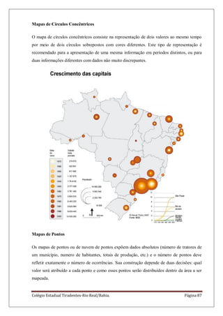 Colégio Estadual Tiradentes-Rio Real/Bahia. Página 87
Mapas de Círculos Concêntricos
O mapa de círculos concêntricos consiste na representação de dois valores ao mesmo tempo
por meio de dois círculos sobrepostos com cores diferentes. Este tipo de representação é
recomendado para a apresentação de uma mesma informação em períodos distintos, ou para
duas informações diferentes com dados não muito discrepantes.
Mapas de Pontos
Os mapas de pontos ou de nuvem de pontos expõem dados absolutos (número de tratores de
um município, numero de habitantes, totais de produção, etc.) e o número de pontos deve
refletir exatamente o número de ocorrências. Sua construção depende de duas decisões: qual
valor será atribuído a cada ponto e como esses pontos serão distribuídos dentro da área a ser
mapeada.
 