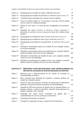 Avaliação da sustentabilidade de edifícios de escritórios brasileiros: diretrizes e base metodológica

viii

Figura 12 - Desagregação do resultado de Cargas Ambientais (nota 0,5).

95

Figura 13 – Desagregação do resultado de Qualidade do Ambiente Interno (nota 2,1).

95

Figura 14 -

Fachadas frontal (orientação sul) e lateral (oeste) do edifício.

97

Figura 15 – Vista de escritório duplex no 12o pavimento (esquerda), hall de entrada
(direita, superior) e entrada secundária.

98

Figura 16 – Plantas no nível térreo e de uma das duas configurações de pavimentotipo.

98

Figura 17 - Resultado dos temas Consumo de Recursos, Cargas ambientais e
Qualidade do ambiente interno (os pesos dos temas não avaliados foram
zerados).

99

Figura 18 - Desagregação do resultado do tema Consumo de Recursos (nota 1,3).

100

Figura 19 - Desagregação do resultado do tema Cargas Ambientais (nota 0,7).

100

Figura 20 – Desagregação do resultado do tema Qualidade do Ambiente Interno (nota
2,5).
100
Figura 21 - Indicadores normalizados apenas por unidade de área (unidade variável
no eixo das ordenadas).
105
Figura 22 - Indicadores normalizados apenas por unidade de área, excluindo edifícios
asiáticos (unidade variável no eixo das ordenadas).
105
Figura 23 - Indicadores normalizados por unidade de área e por ocupação (unidade
variável no eixo das ordenadas).
106
Figura 24 - Indicadores normalizados por unidade de área e por ocupação, excluindo
edifícios asiáticos (unidade variável no eixo das ordenadas).
106

C APÍTULO 5 – DIRETRIZES E BASE METODOLÓGICA PARA DESENVOLVIMENTO DE
MÉTODO DE AVALIAÇÃO DA SUSTENTABILIDADE DE EDIFÍCIOS

Figura 1 -

Diretrizes para o desenvolvimento de um método de avaliação da
sustentabilidade de edifícios.
113

Figura 2 -

Base conceitual para definição do conteúdo e estrutura analítica do
modelo de avaliação proposto.

114

Figura 3 –

Escalas de ação das principais iniciativas de organização de indicadores
ambientais /de desenvolvimento sustentável /de sustentabilidade.
116

Figura 4 -

Agendas do CIB como protocolo de ligação entre as agendas globais e as
agendas regionais e setoriais específicas, indicando posicionamento em
relação às agendas verde e marrom.
122

Figura 5 –

Integração dos quatro blocos conceituais da agenda
sustentabilidade do setor de construção civil brasileiro.

para

a
124

Figura 6 –

Construção de hierarquia de atributos.

148

Figura 7 –

Exemplo de comparação em pares: conjunto de três alternativas.

149

 