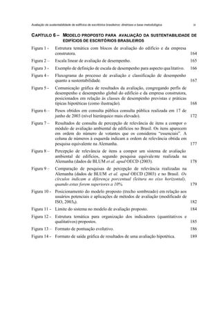 Avaliação da sustentabilidade de edifícios de escritórios brasileiros: diretrizes e base metodológica

ix

C APÍTULO 6 – MODELO PROPOSTO PARA AVALIAÇÃO DA SUSTENTABILIDADE DE
EDIFÍCIOS DE ESCRITÓRIOS BRASILEIROS

Figura 1 -

Estrutura temática com blocos de avaliação do edifício e da empresa
construtora.
164

Figura 2 –

Escala linear de avaliação de desempenho.

165

Figura 3 -

Exemplo de definição de escala de desempenho para aspecto qua litativo.

166

Figura 4 -

Fluxograma do processo de avaliação e classificação de desempenho
quanto a sustentabilidade.
167

Figura 5 -

Comunicação gráfica de resultados da avaliação, congregando perfis de
desempenho e desempenho global do edifício e da empresa construtora,
posicionados em relação às classes de desempenho previstas e práticas
típicas hipotéticas (como ilustração).
168

Figura 6 –

Pesos obtidos em consulta pública consulta pública realizada em 17 de
junho de 2003 (nível hierárquico mais elevado).
172

Figura 7 –

Resultados de consulta de percepção de relevância de itens a compor o
módulo de avaliação ambiental de edifícios no Brasil. Os itens aparecem
em ordem do número de votantes que os considerou “essenciais”. A
coluna de números à esquerda indicam a ordem de relevância obtida em
pesquisa equivalente na Alemanha.
177

Figura 8 –

Percepção de relevância de itens a compor um sistema de avaliação
ambiental de edifícios, segundo pesquisa equivale nte realizada na
Alemanha (dados de BLUM et al. apud OECD (2003).
178

Figura 9 –

Comparação de pesquisas de percepção de relevância realizadas na
Alemanha (dados de BLUM et al. apud OECD (2003) e no Brasil. Os
círculos indicam a diferença porcentual (leitura no eixo horizontal),
quando estas forem superiores a 10%.
179

Figura 10 - Posicionamento do modelo proposto (trecho sombreado) em relação aos
usuários potenciais e aplicações de métodos de avaliação (modificado de
ISO, 2003b).
182
Figura 11 - Limite do sistema no modelo de avaliação proposto.

184

Figura 12 - Estrutura temática para organização dos indicadores (quantitativos e
qualitativos) propostos.
185
Figura 13 – Formato de pontuação evolutivo.

186

Figura 14 - Formato de saída gráfica de resultados de uma avaliação hipotética.

189

 