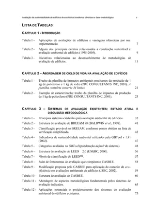 Avaliação da sustentabilidade de edifícios de escritórios brasileiros: diretrizes e base metodológica

x

LISTA DE T ABELAS
C APÍTULO 1 - INTRODUÇÃO
Tabela 1 Tabela 2 Tabela 3 -

Aplicações de avaliações de edifícios e vantagens oferecidas por sua
implementação.

7

Alguns dos principais eventos relacionados a construção sustentável e
avaliação ambiental de edifícios (1995-2005).

9

Iniciativas relacionadas ao desenvolvimento de metodologias de
avaliação de edifícios.

11

C APÍTULO 2 – ABORDAGEM DE CICLO DE VIDA NA AVALIAÇÃO DE EDIFÍCIOS
Tabela 1 -

Tabela 2 –

Trecho da planilha de impactos ambientais resultantes da produção de 1
kg de polietileno e 1 kg de vidro (PRÉ CONSULTANTS INC, 2001). A
planilha completa conteria 34 linhas.

21

Exemplo de caracterização: trecho da planilha de impactos da produção
de 1 kg de polietileno (PRÉ CONSULTANTS INC, 2001).

23

C APÍTULO 3 – SISTEMAS DE AVALIAÇÃO EXISTENTES: ESTADO ATUAL E
DISCUSSÃO METODOLÓGICA

Tabela 1 -

Principais sistemas existentes para avaliação ambiental de edifícios.

35

Tabela 2 –

Estrutura de avaliação do BREEAM 98 (BALDWIN et al., 1998).

41

Tabela 3 -

Classificação provável no BREEAM, conforme pontos obtidos na lista de
verificação simplificada.

42

Indicadores de sustentabilidade ambiental utilizados pela GBTool v 1.81
(2002).

47

Tabela 5 -

Categorias avaliadas na GBTool (ponderação default do sistema).

48

Tabela 6 –

Estrutura de avaliação do LEED™ 2.0 (USGBC, 2000).

56

Tabela 7 -

Níveis de classificação do LEED™.

57

Tabela 8 –

Suíte de ferramentas de avaliação que compõem o CASBEE.

58

Tabela 9 –

Modificação proposta pelo CASBEE para aplicação do conceito de ecoeficiência em avaliações ambientais de edifícios (JSBC, 2002).

59

Tabela 4 -

Tabela 10 – Estrutura de avaliação do CASBEE.

60

Tabela 11 - Abordagem de aspectos metodológicos fundamentais pelos sistemas de
avaliação indicados.

63

Tabela 12 - Aplicações potenciais e posicionamento dos sistemas de avaliação
ambiental de edifícios existentes.

75

 