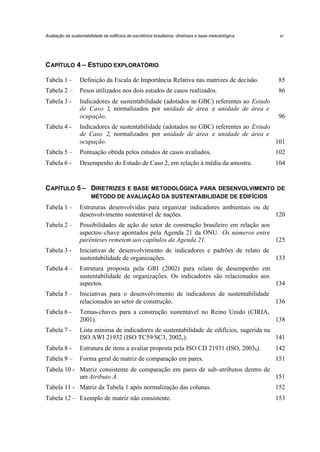Avaliação da sustentabilidade de edifícios de escritórios brasileiros: diretrizes e base metodológica

xi

C APÍTULO 4 – ESTUDO EXPLORATÓRIO
Tabela 1 –

Definição da Escala de Importância Relativa nas matrizes de decisão.

85

Tabela 2 –

Pesos utilizados nos dois estudos de casos realizados.

86

Tabela 3 -

Indicadores de sustentabilidade (adotados no GBC) referentes ao Estudo
de Caso 1 normalizados por unidade de área e unidade de área e
,
ocupação.

96

Tabela 4 -

Indicadores de sustentabilidade (adotados no GBC) referentes ao Estudo
de Caso 2, normalizados por unidade de área e unidade de área e
ocupação.
101

Tabela 5 –

Pontuação obtida pelos estudos de casos avaliados.

102

Tabela 6 -

Desempenho do Estudo de Caso 2, em relação à média da amostra.

104

C APÍTULO 5 – DIRETRIZES E BASE METODOLÓGICA PARA DESENVOLVIMENTO DE
MÉTODO DE AVALIAÇÃO DA SUSTENTABILIDADE DE EDIFÍCIOS

Tabela 1 –

Estruturas desenvolvidas para organizar indicadores ambientais ou de
desenvolvimento sustentável de nações.
120

Tabela 2 –

Possibilidades de ação do setor de construção brasileiro em relação aos
aspectos–chave apontados pela Agenda 21 da ONU. Os números entre
parênteses remetem aos capítulos da Agenda 21.
125

Tabela 3 -

Iniciativas de desenvolvimento de indicadores e padrões de relato de
sustentabilidade de organizações.
133

Tabela 4 –

Estrutura proposta pela GRI (2002) para relato de desempenho em
sustentabilidade de organizações. Os indicadores são relacionados aos
aspectos.
134

Tabela 5 –

Iniciativas para o desenvolvimento de indicadores de sustentabilidade
relacionados ao setor de construção.
136

Tabela 6 -

Temas-chaves para a construção sustentável no Reino Unido (CIRIA,
2001).
138

Tabela 7 -

Lista mínima de indicadores de sustentabilidade de edifícios, sugerida na
ISO AWI 21932 (ISO TC59/SC3, 2002c).
141

Tabela 8 -

Estrutura de itens a avaliar proposta pela ISO CD 21931 (ISO, 2003b).

142

Tabela 9 –

Forma geral de matriz de comparação em pares.

151

Tabela 10 - Matriz consistente de comparação em pares de sub-atributos dentro de
um Atributo A.
151
Tabela 11 - Matriz da Tabela 1 após normalização das colunas.

152

Tabela 12 – Exemplo de matriz não consistente.

153

 