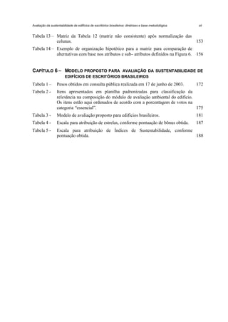Avaliação da sustentabilidade de edifícios de escritórios brasileiros: diretrizes e base metodológica

xii

Tabela 13 – Matriz da Tabela 12 (matriz não consistente) após normalização das
colunas.
153
Tabela 14 – Exemplo de organização hipotético para a matriz para comparação de
alternativas com base nos atributos e sub- atributos definidos na Figura 6. 156

C APÍTULO 6 – MODELO PROPOSTO PARA AVALIAÇÃO DA SUSTENTABILIDADE DE
EDIFÍCIOS DE ESCRITÓRIOS BRASILEIROS

Tabela 1 –

Pesos obtidos em consulta pública realizada em 17 de junho de 2003.

172

Tabela 2 -

Itens apresentados em planilha padronizadas para classificação da
relevância na composição do módulo de avaliação ambiental do edifício.
Os itens estão aqui ordenados de acordo com a porcentagem de votos na
categoria “essencial”.
175

Tabela 3 -

Modelo de avaliação proposto para edifícios brasileiros.

181

Tabela 4 -

Escala para atribuição de estrelas, conforme pontuação de bônus obtida.

187

Tabela 5 -

Escala para atribuição de Índices de Sustentabilidade, conforme
pontuação obtida.
188

 