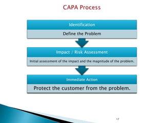 Identification
Define the Problem

Impact / Risk Assessment
Initial assessment of the impact and the magnitude of the problem.

Immediate Action

Protect the customer from the problem.

17

 