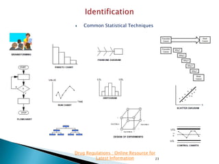 

Common Statistical Techniques

Drug Regulations : Online Resource for
Latest Information
23

 