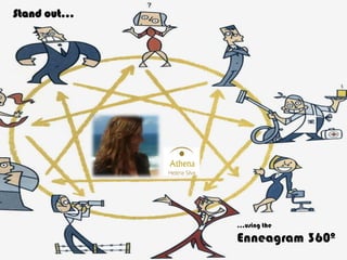 Stand out…

…using the

Enneagram 360º

 