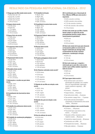 1) Tempo que seu filho estuda nesta escola:
•	9,6% menos de 1 ano
•	24,7% de 1 a 2 anos
•	38,3% de 3 a 5 anos  
•	24,5% de 6 a 8 anos
•	2,9% em branco
2) Limpeza desta escola:
•	57,4% ótima
•	39,5% boa  
•	1,7% regular  
•	0,0% péssima
•	1,4% em branco
3) Espaço físico da escola:
•	10,0% ótimo  
•	52,2% bom  
•	32,3% regular   
•	4,7% péssimo    
•	0,8% em branco
4) A segurança desta escola:
•	35,8% ótima  
•	55,6% boa  
•	0,2% regular  
•	0,2% péssima
•	1,0% em branco
5) Organização desta escola:
•	47,0% ótima  
•	49,2%  boa  
•	3,0%  regular  
•	0,0%  péssima
•	0,8%  em branco
6) Disciplina desta escola:
•	43,2%  ótima  
•	52,7%  boa  
•	2,9%  regular  
•	0,0%  péssima
•	1,2%  em branco
7) Informações e recados aos pais desta
escola:
•	49,0%  ótimo
•	44,8%  bom
•	5,8%  regular  
•	0,2%  péssimo
•	0,2%  em branco
8) O atendimento dos funcionários desta
escola:
•	40,8%  ótimo
•	53,1%  bom
•	4,7%  regular  
•	0,4%  péssimo
•	1,0%  em branco
9) O trabalho dos professores desta escola:
•	42,2%  ótimo     
•	52,0%  bom                    
•	4,6%  regular                
•	0,2%  péssimo
•	1,0%  em branco
10) O trabalho da coordenação pedagógica:
•	42,8% ótimo  
•	52,5%  boa
•	2,9%  regular  
•	0,4%  péssimo
•	1,4%  em branco
11) O trabalho da direção:
•	46,3%  ótimo  
•	48,0%  bom
•	4,7%  regular  
•	0,4%  péssimo
•	0,6%  em branco
12) A qualidade do ensino desta escola:
•	50,5%  ótima
•	46,0%  boa
•	2,5%  regular  
•	0,4%  péssima
•	0,6%  em branco
13) Exposição Cultural desta escola:
•	49,8% ótima
•	45,7% boa
•	3,3% regular  
•	0,0% péssima
•	1,2% em branco
14) Revista desta escola:
•	43,8% ótima
•	47,7% boa
•	5,2% regular  
•	0,2% péssima
•	1,2% em branco
15) Projetos pedagógicos desta escola?
•	35,8% ótimos  
•	59,3% bons
•	3,5% regulares
•	0,4% péssimos
•	1,0% em branco
16) As Palestras realizadas nesta escola?
•	32,9% ótimos  
•	57,0% bons
•	7,8% regulares
•	0,2% péssimos
•	2,1% em branco
17) Opinião do seu filho em relação a esta
escola:
•	39,8%  ótima
•	51,5%  boa
•	5,0%  regular  
•	1,2%  péssima
•	2,5%  em branco
18) Opinião dos pais em relação a esta
escola:
•	47,0%  ótima
•	48,4%  boa
•	3,1%  regular  
•	0,0%  péssima
•	1,5%  em branco
19) Uso de uniforme da escola:
•	61,0% ótimo
•	33,5% bom
•	3,7% regular
•	0,0% péssimo
•	1,8% branco
20) A contribuição para a Associação de
Pais e Mestres (APM) para esta escola é
importante:
•	63,0% concordo e contribuo  
•	26,9% concordo e não contribuo  
•	3,1% não concordo e contribuo
•	4,3% não concordo e não contribuo
•	2,7% em branco
21) Você está ciente que seu filho e família
devem cumprir as regras das escola,
principalmente horários, tarefas, datas e
ressarcimento de patrimônio?
•	99,4% sim  
•	0,2% não
•	0,4% em branco
22) Você está ciente da lei que pune desacato
ao funcionário público no exercício da
função? Lembrando que abrange todos
os funcionários da escola, inclusive
professores, coordenação e direção.
•	98,4% sim  
•	1,4% não
•	0,2% em branco
23) Você está ciente que o respeito e
valorização que os pais dão a esta escola
auxilia a que os filhos também respeitem a
todos da escola?  
•	99,6% sim
•	0,2% não
•	0,2% em branco
24) O que espero desta escola é:
•	Que continue assim, com ensino e
aprendizagem de qualidade; com o trabalho
feito com responsabilidade, organização,
respeito, paciência e segurança......406
pessoas
•	Em branco......92 pessoas
•	Elogios diversos......64 pessoas
•	Que tenha ensino médio......24 pessoas
•	Que aumente o espaço físico.......12 pessoas
•	Que tenha uma boa comunicação e
compreenção no relacionamento entre escola
- família......06 pessoas
25) Eu posso colaborar com a escola fazendo:
•	Em branco ......169 pessoas  
•	Procurando fazer o que estiver ao meu
alcance......111 pessoas
•	Educando os filhos, ensinando a zelar e
respeitar a escola.......99 pessoas
•	Cumprindo as regras da escola......80 pessoas
•	Contribuindo com a APM......63
•	Participando das reuniões......56 pessoas
•	Não pode colaborar......16 pessoas
RESULTADO DA PESQUISA INSTITUCIONAL DA ESCOLA - 2012
 