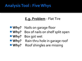 E.g. Problem - Flat Tire
 Why? Nails on garage floor
 Why? Box of nails on shelf split open
 Why? Box got wet
 Why? Rain thru hole in garage roof
 Why? Roof shingles are missing
 