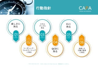 ©︎ 2 0 2 0 . C A P A . i n c A l l R i gh t s R e s e r v e d. 株 式 会 社 キ ャ パ C A P A , I n c .
h t t p s : // w w w . c ap a. c o . j p
行動指針
楽しさに
拘る
01
Action
guidelines
Action
guidelines
02
リーダシップ・
フォロワーシップ
に拘る
03
Action
guidelines
Action
guidelines
04
CLに
拘る
05
Action
guidelines
Action
guidelines
06
自律した
行動で変革
に拘る
QCDに
拘る
スキル
アップに
拘る
 
