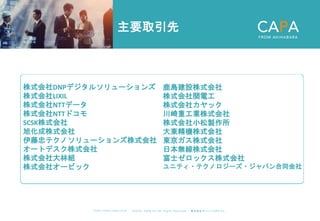 ©︎ 2 0 2 0 . C A P A . i n c A l l R i gh t s R e s e r v e d. 株 式 会 社 キ ャ パ C A P A , I n c .
h t t p s : // w w w . c ap a. c o . j p
主要取引先
株式会社DNPデジタルソリューションズ
株式会社LIXIL
株式会社NTTデータ
株式会社NTTドコモ
SCSK株式会社
旭化成株式会社
伊藤忠テクノソリューションズ株式会社
オートデスク株式会社
株式会社大林組
株式会社オービック
鹿島建設株式会社
株式会社関電工
株式会社カヤック
川崎重工業株式会社
株式会社小松製作所
大東精機株式会社
東京ガス株式会社
日本無線株式会社
富士ゼロックス株式会社
ユニティ・テクノロジーズ・ジャパン合同会社
 